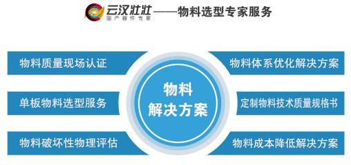 云漢壯壯 開啟國產(chǎn)器件市場(chǎng)應(yīng)用新篇章