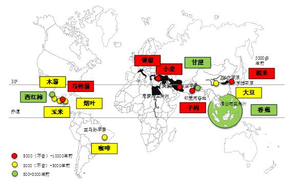 世界主要地區主要農作物分布圖