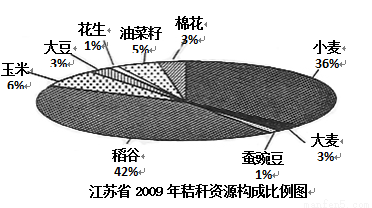 閱讀圖文資料.完成下列各題.文化創(chuàng)意產(chǎn)業(yè)是依靠創(chuàng)意人的智慧或靈感.借助于高科技對(duì)文化資源進(jìn)行創(chuàng)造與提升.通過(guò)知識(shí)產(chǎn)權(quán)的開發(fā)和運(yùn)用.生產(chǎn)高附加值產(chǎn)品的產(chǎn)業(yè).它主要包括廣播影視.動(dòng)漫.音像.傳媒.視覺(jué)藝術(shù).表演藝術(shù).工藝與設(shè)計(jì).雕塑.環(huán)境藝術(shù).廣告裝潢.服裝設(shè)計(jì).軟件和計(jì)算機(jī)服務(wù)等方面的創(chuàng)意群體.左圖是文化創(chuàng)意產(chǎn)業(yè)價(jià)值鏈圖.右圖是題目和參考答案